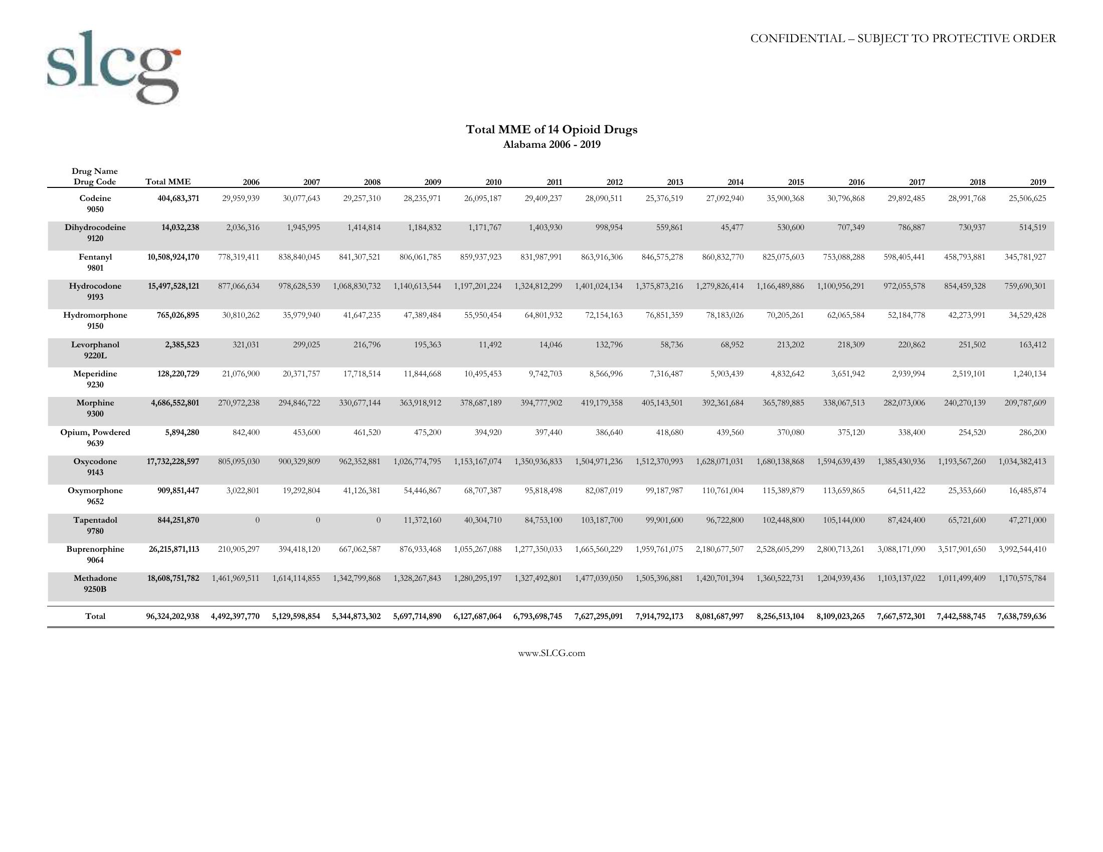 Page 2 of our opioid report summary for Alabama